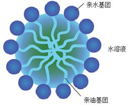 表面活性劑分子結(jié)構(gòu)圖